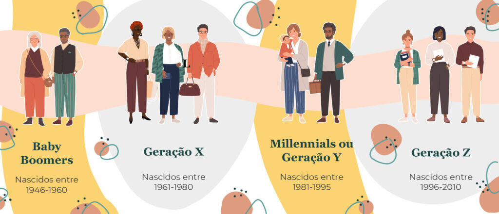 O que é cringe? E millennial? E geração Z? Entenda a discussão que